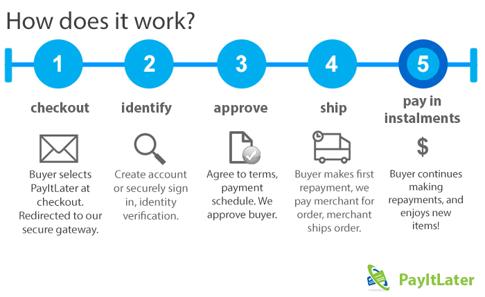 how-it-works-graphic